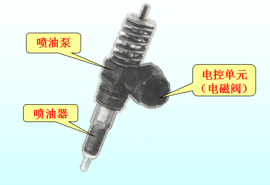 柴油机燃料供给系统（补全）！