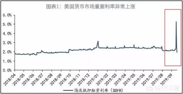 解读美元指数背后的秘密:什么是美元指数?什么会影响美元指数?