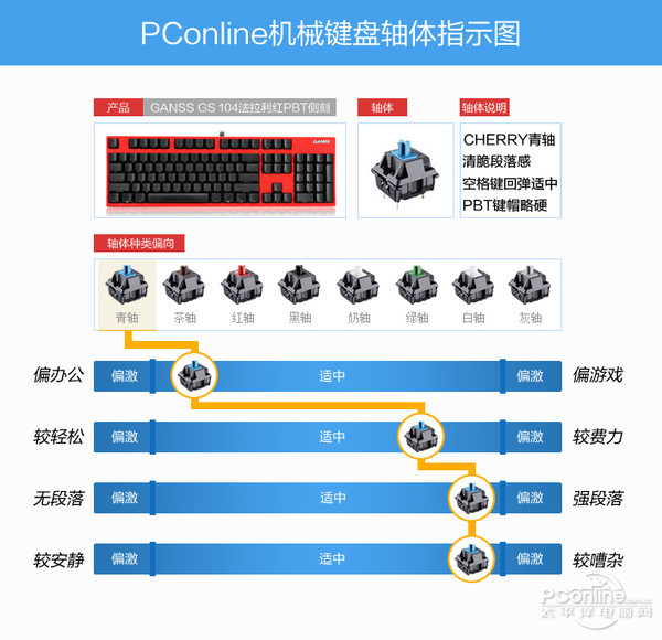 法拉利骚红配PBT侧刻 这GANSS GS104机械键盘可以有