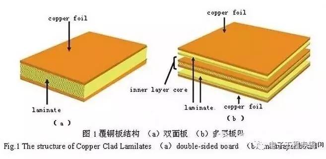 PCB板变形的原因有哪些，怎么预防？