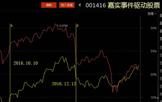 基金“牛股”挖掘技术哪家强？最热主线竟无“基”问津