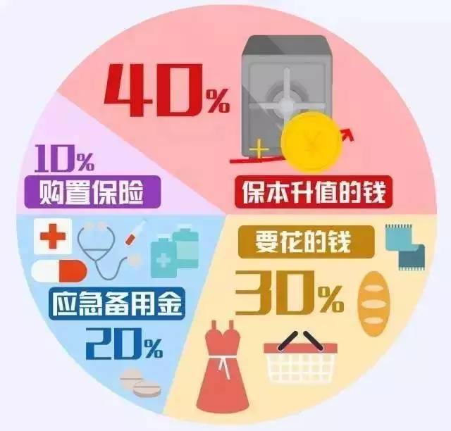 这样给自己理财，你将跑赢99%的人