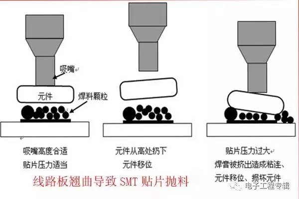 PCB板变形的原因有哪些，怎么预防？