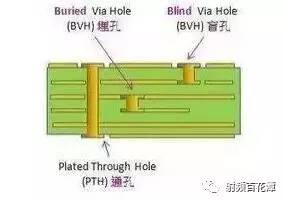 PCB板变形的原因有哪些，怎么预防？