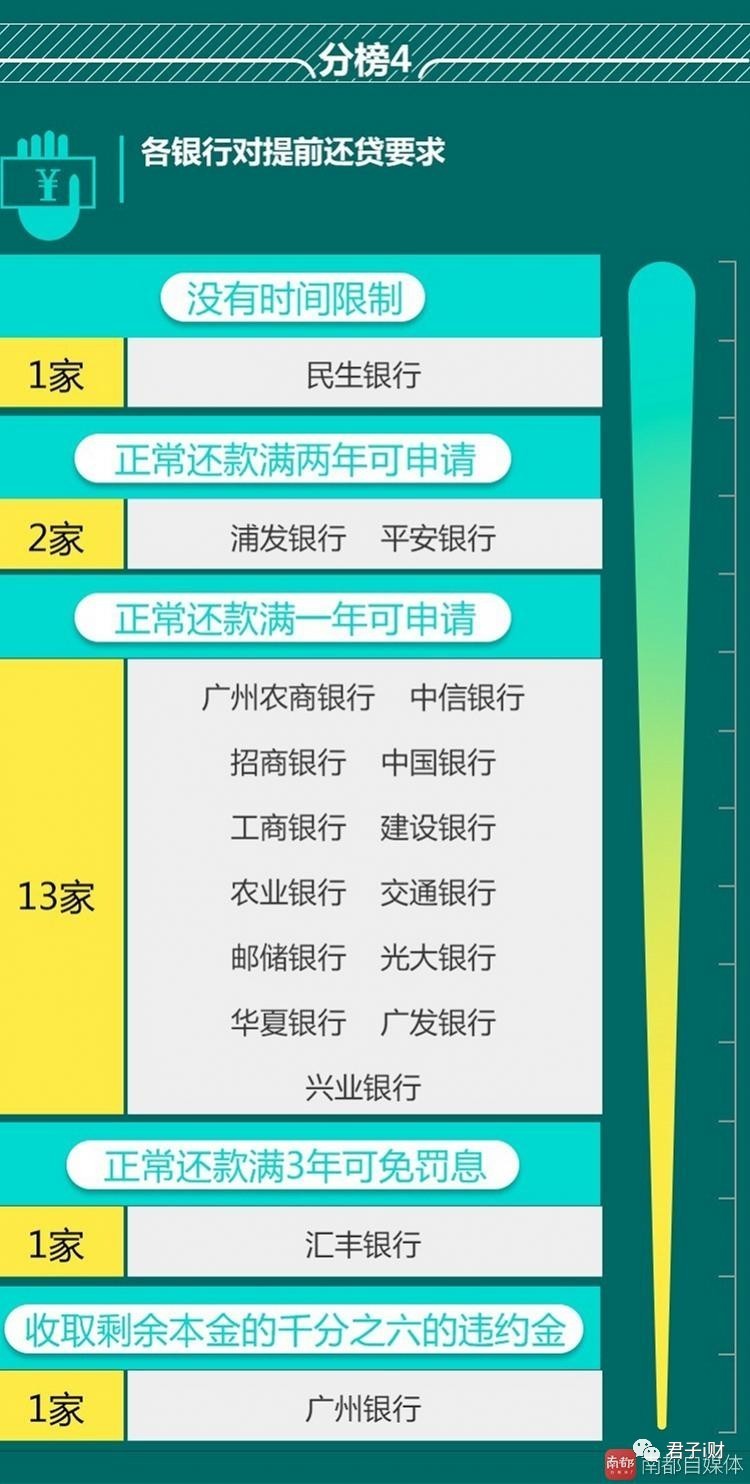 榜单｜广州18家银行谁家房贷最好办？准房奴看完泪流满脸