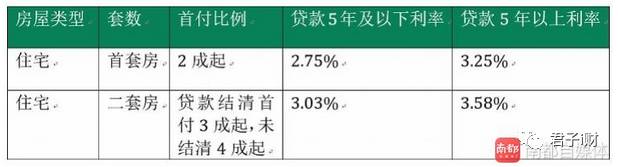 榜单｜广州18家银行谁家房贷最好办？准房奴看完泪流满脸