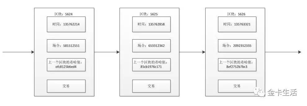 「未来律知」区块链交易法律问题研究