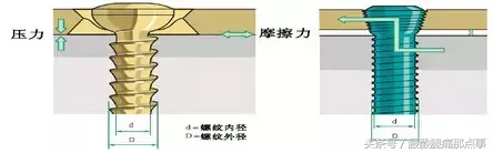 从木匠到骨科医师——浅谈骨折固定理念的更新和发展