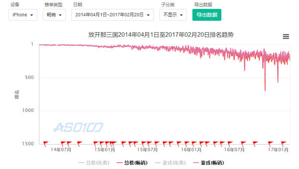 爆款产品的春节：《放开那三国》，不变思路下的细微之变