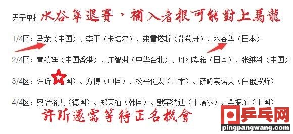 卡塔尔世界杯退赛(水谷隼卡塔尔突然退赛，许昕正名战或延至亚锦赛)