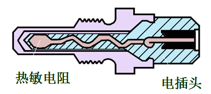 汽油机燃料供给系统