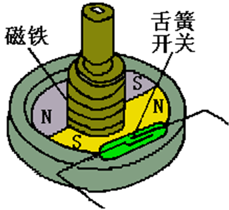 汽油机燃料供给系统