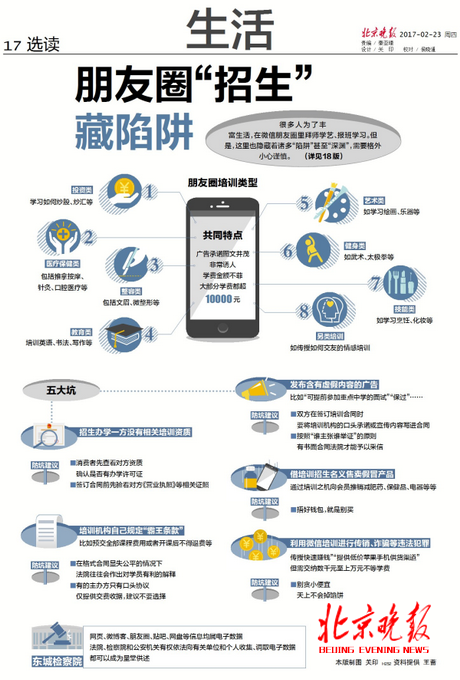 美容微整形招聘学徒（微信朋友圈招生暗藏5个坑）