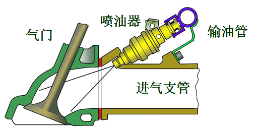 汽油机燃料供给系统