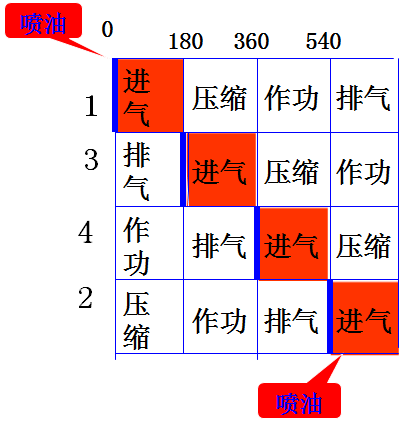 汽油机燃料供给系统