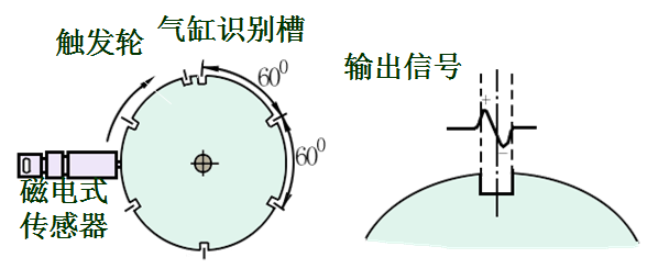 汽油机燃料供给系统