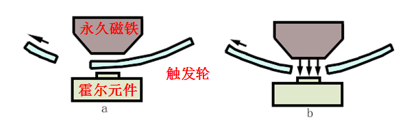 汽油机燃料供给系统