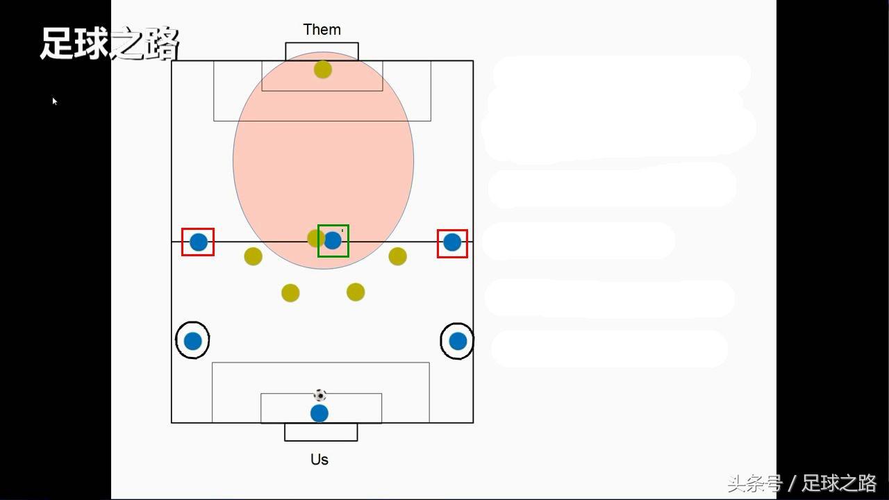 足球比赛的前锋站位是哪里(六人制足球进攻套路：如何进更多的球)