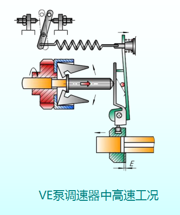 柴油机燃料供给系统（补全）！