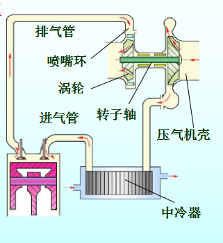 柴油机燃料供给系统（补全）！