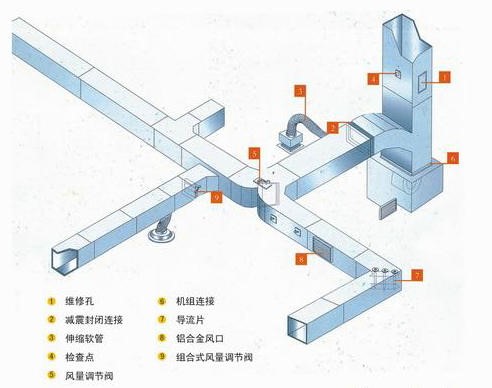 通风材料图文简述