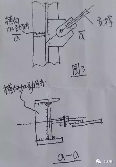 这样的支撑，你敢用吗？