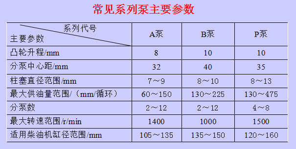 柴油机燃料供给系统（补全）！