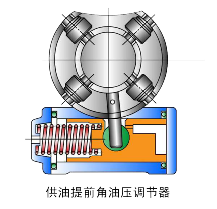 柴油机燃料供给系统（补全）！