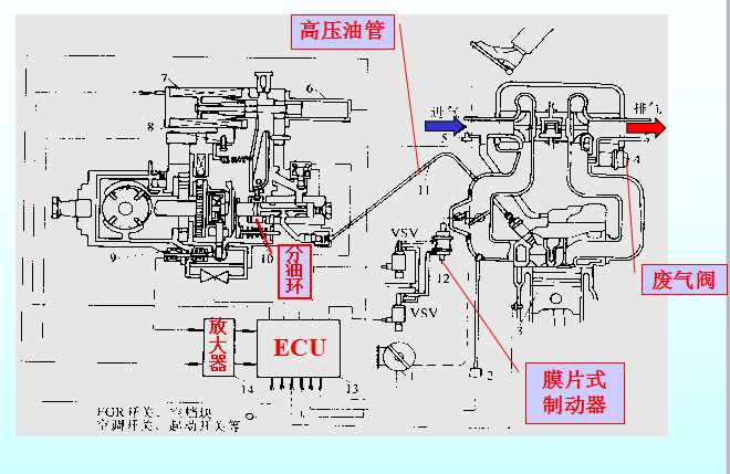 柴油机燃料供给系统（补全）！