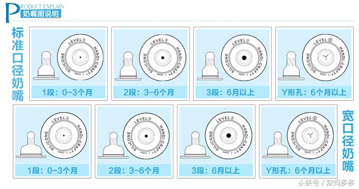 奶嘴这样换，宝宝吃得欢