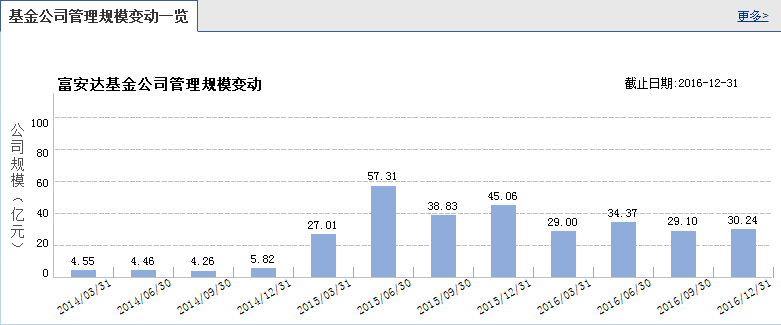 混合基金持有一年亏损20% 基民：基金经理你在干嘛？