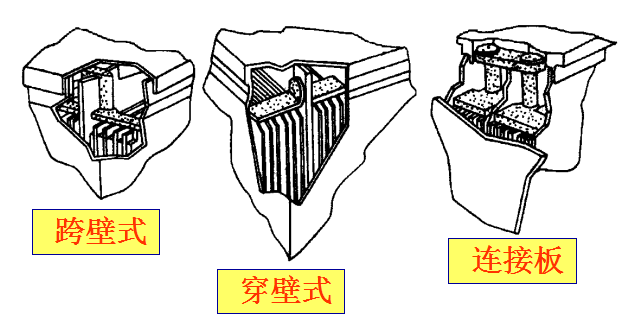 汽车的供电系统——蓄电池！