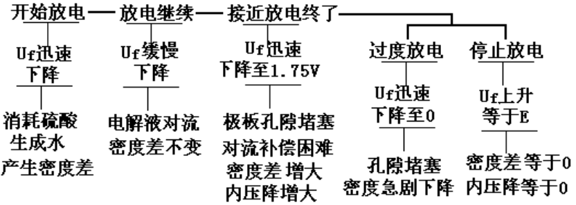 汽车的供电系统——蓄电池！