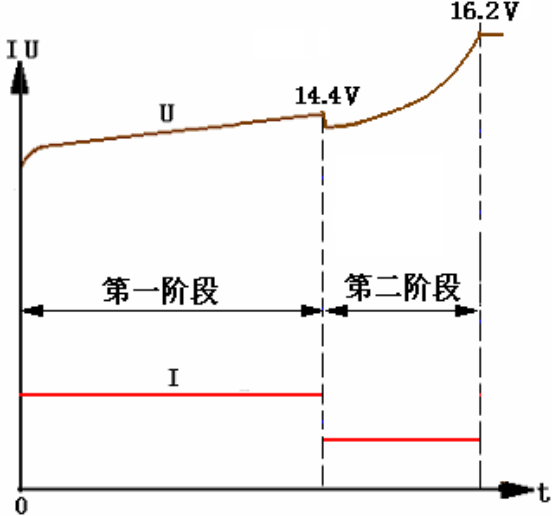 汽车的供电系统——蓄电池！