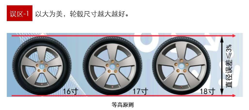 干货｜选购的轮毂装不上？可能你踩中这6大误区了