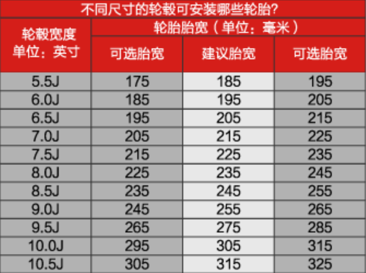 干货｜选购的轮毂装不上？可能你踩中这6大误区了