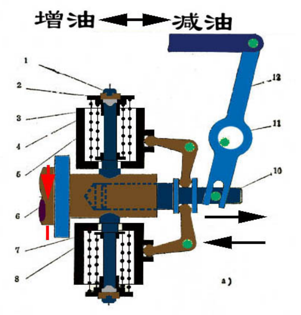 柴油机燃料供给系统（补全）！