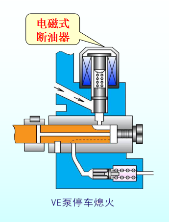 柴油机燃料供给系统（补全）！