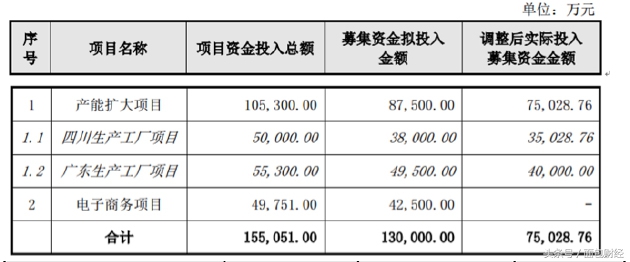 百润股份与RIO迷局(百润股份面临退市风险的原因)