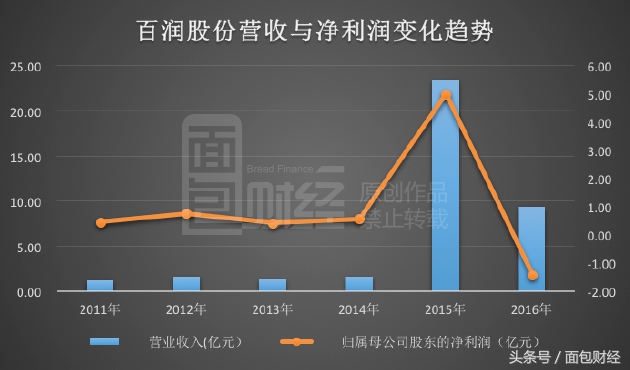 百润股份与RIO迷局(百润股份面临退市风险的原因)