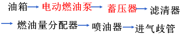 汽油机燃料供给系统