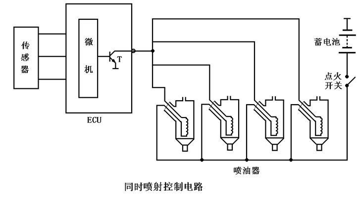 汽油机燃料供给系统