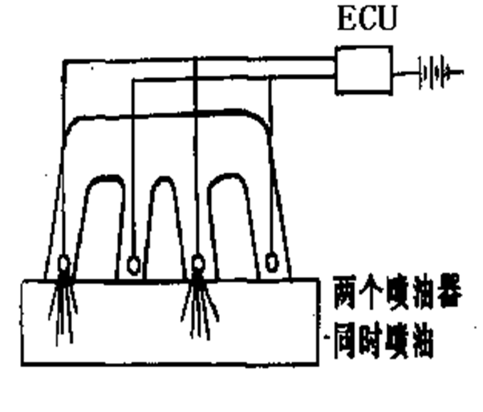 汽油机燃料供给系统