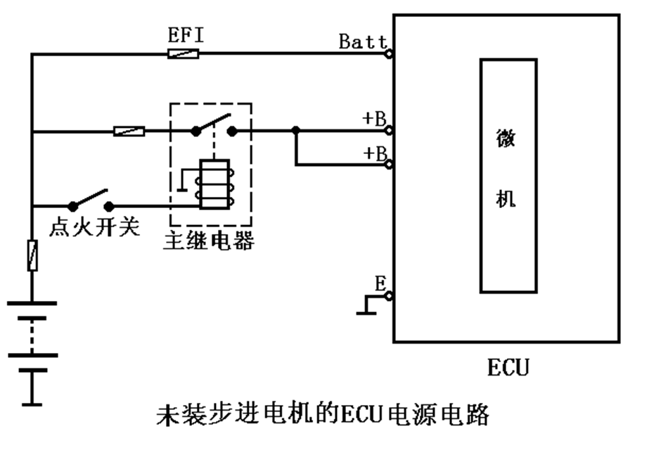 汽油机燃料供给系统