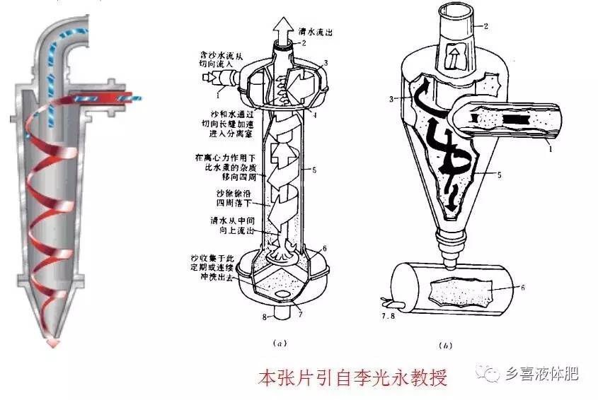 滴灌系统设计与及日常运行、管理和维护（以马铃薯为例）