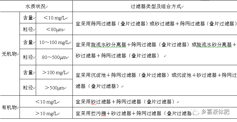 滴灌系统设计与及日常运行、管理和维护（以马铃薯为例）