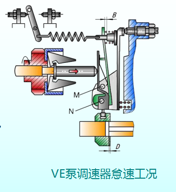 柴油机燃料供给系统（补全）！