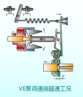 柴油机燃料供给系统（补全）！