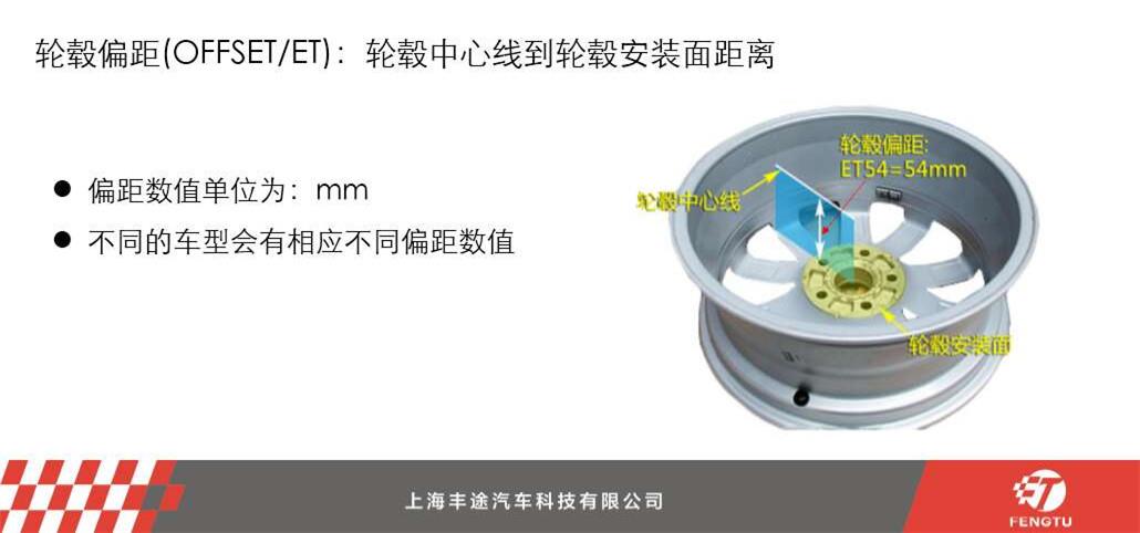 干货｜选购的轮毂装不上？可能你踩中这6大误区了