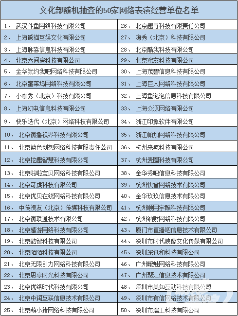 文化部网络游戏内容审查,文化部网络游戏内容审查网上申报及进度查询系统